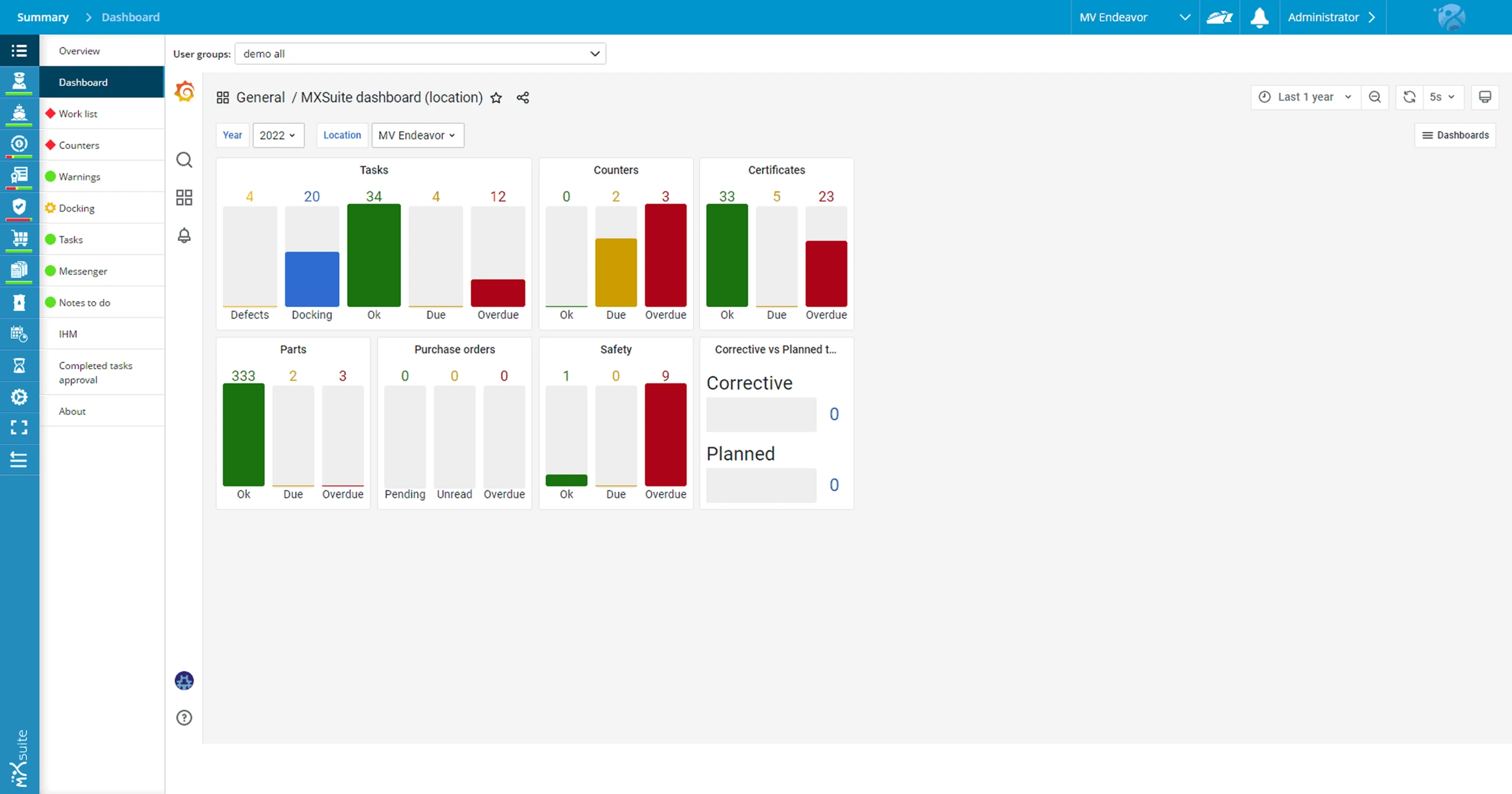 Dashboard MXSuite