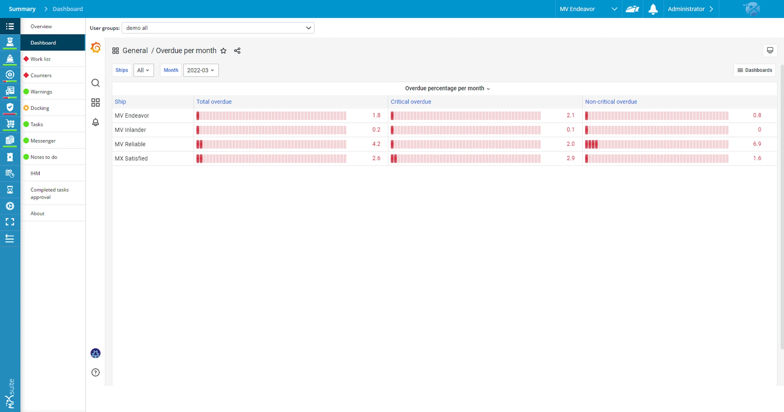 MXSuite Dashboard