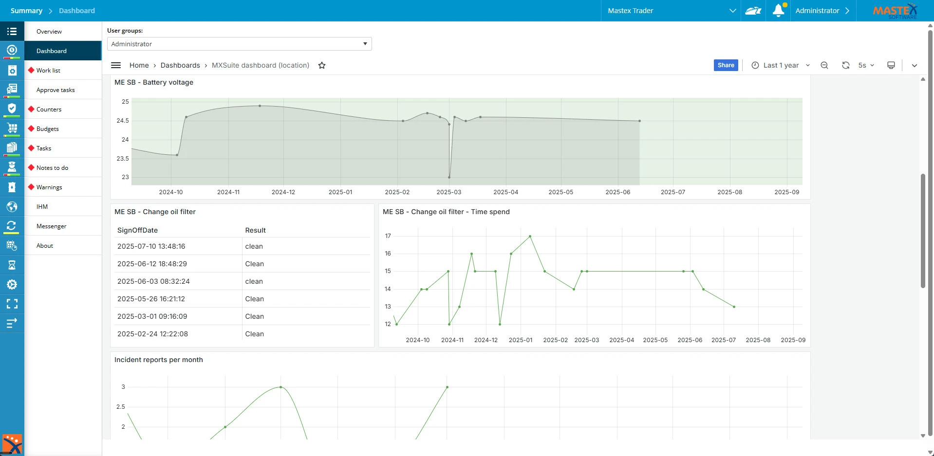 MXSuite Dashboard
