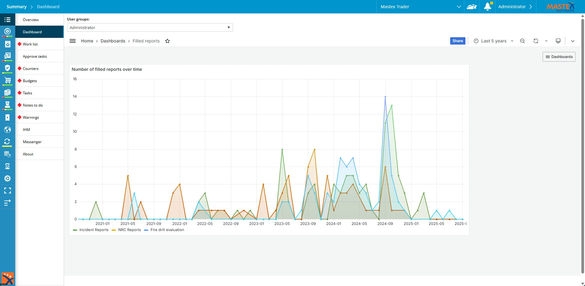 MXSuite Dashboard